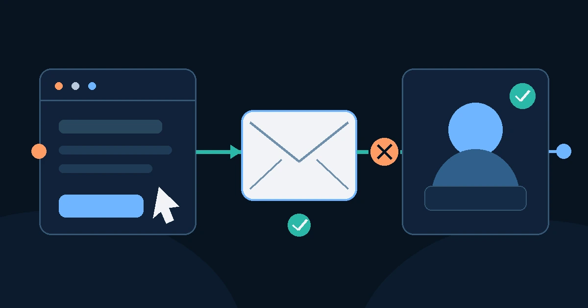 A service website passes an inquiry through a message and delivery checkpoint to an assigned responder, with a warning where the handoff can fail.